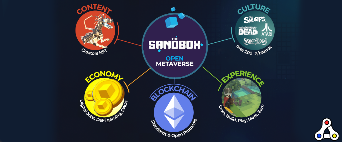 The Sandbox Raises $93 Million to Accelerate Growth